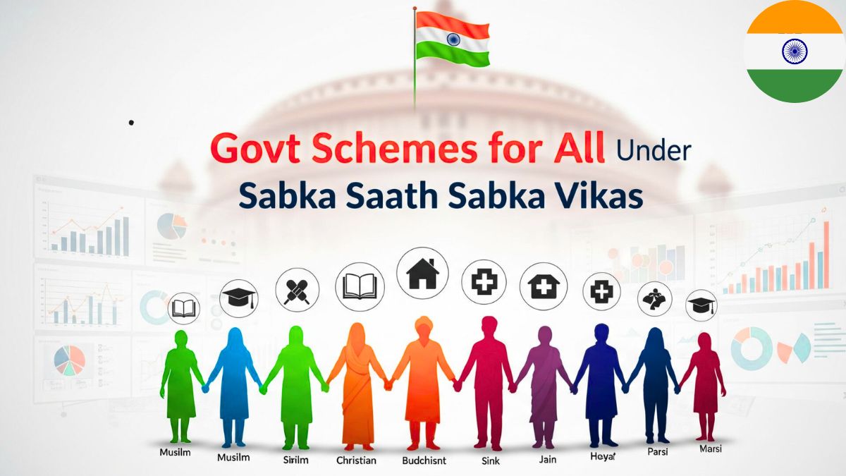 Minority Welfare Scheme 2025